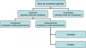 taux de roulement